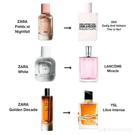 zara dupe perfumes list|zara femme perfume smells like.